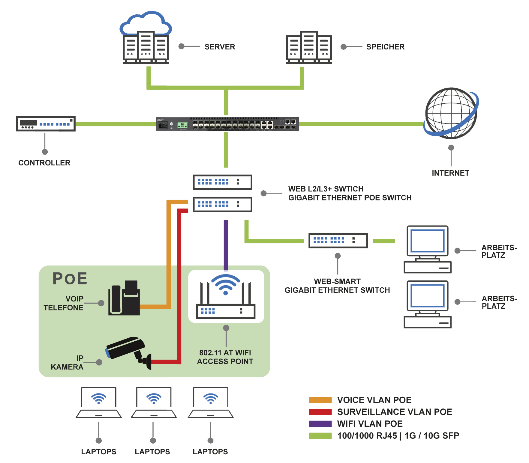 Edge core удалить vlan