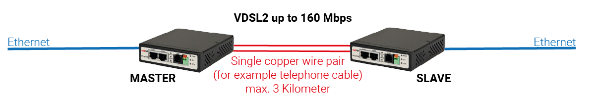 NV-202G application example - master-slave configuration